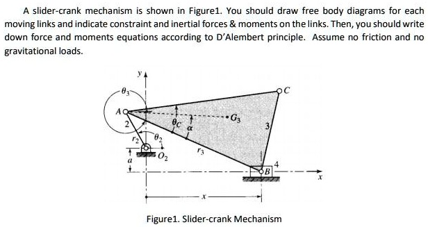 SOLVED: A slider-crank mechanism is shown in Figure1. You should draw ...