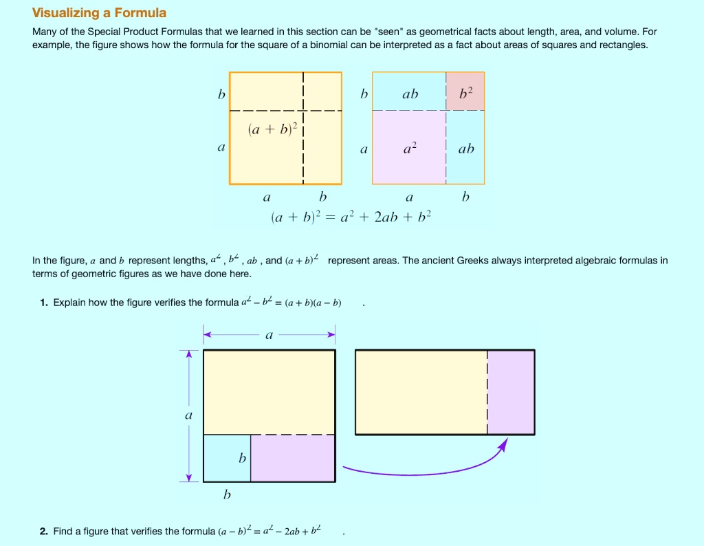 SOLVEDVisualizing a Formula Many of the Special Product Formulas that