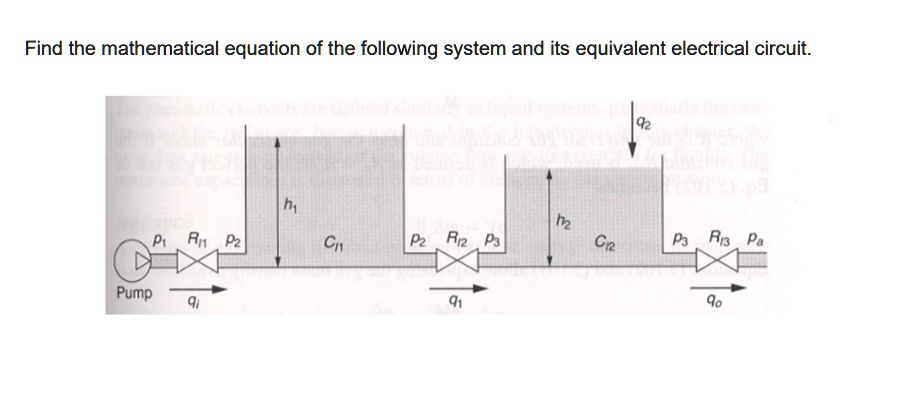 SOLVED Find the mathematical equation of the following system and