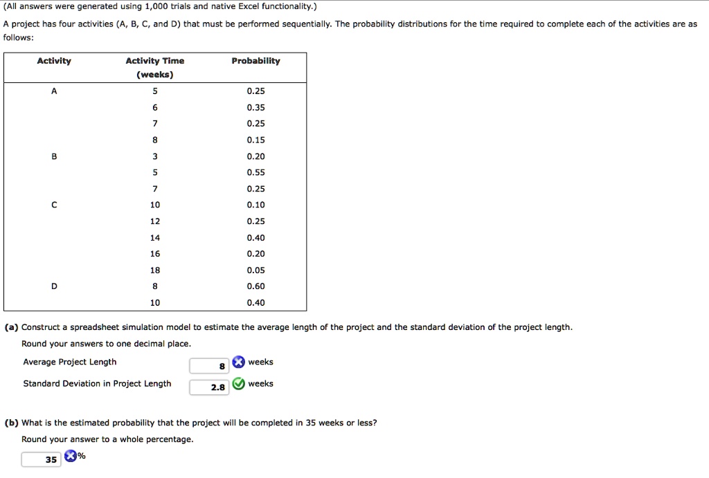 SOLVED: This project has four activities (A, B, C, and D) that must be ...