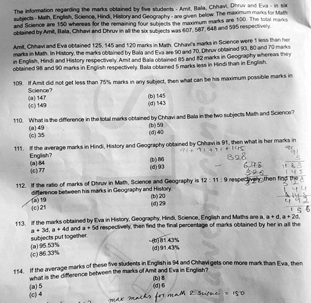 The information regarding the marks obtained by five students - Amit, Bala, Chhavi, Dhruv and Eva - in six subjects - Math, English, Science, Hindi, History and Geography - are given below. The maximum marks for Math and Science are 150 whereas for the remaining four subjects the maximum marks are 100. The total marks obtained by Amit, Bala, Chhavi and Dhruv in all the six subjects was 607, 587, 648 and 595 respectively.

Amit, Chhavi and Eva obtained 125, 145 and 120 marks in Math. Chhavi's marks in Science were 1 less than her marks in Math. In History, the marks obtained by Bala and Eva are 90 and 70. Dhruv obtained 93, 80 and 70 marks in English, Hindi and History respectively. Amit and Bala obtained 85 and 82 marks in Geography whereas they obtained 98 and 90 marks in English respectively. Bala obtained 5 marks less in Hindi than in English.

109. If Amit did not get less than 75% marks in any subject, then what can be his maximum possible marks in Science?
(a) 147
(b) 145
(c) 149
(d) 143

110. What is the difference in the total marks obtained by Chhavi and Bala in the two subjects Math and Science?
(a) 49
(b) 59
(c) 35
(d) 40

111. If the average marks in Hindi, History and Geography obtained by Chhavi is 91, then what is her marks in English?
(a) 84
(b) 86
(c) 77
(d) 93

112. If the ratio of marks of Dhruv in Math, Science and Geography is 12 : 11 : 9 respectively, then find the difference between his marks in Geography and History.
(a) 19
(b) 20
(c) 21
(d) 29

113. If the marks obtained by Eva in History, Geography, Hindi, Science, English and Maths are a, a + d, a + 2d, a + 3d, a + 4d and a + 5d respectively, then find the final percentage of marks obtained by her in all the subjects put together.
(a) 95.53%
(b) 81.43%
(c) 86.33%
(d) 91.43%

114. If the average marks of these five students in English is 94 and Chhavi gets one more mark than Eva, then what is the difference between the marks of Amit and Eva in English?
(a) 5
(b) 8
(c) 4
(d) 6