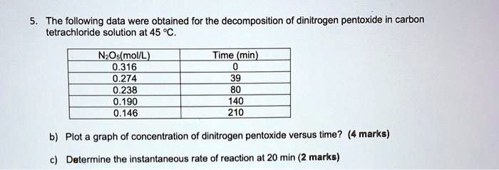 SOLVED:The following data were obtained for the decomposition of ...