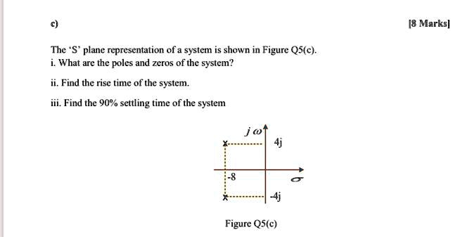 SOLVED: The S-plane representation of the system is shown in Figure QS ...