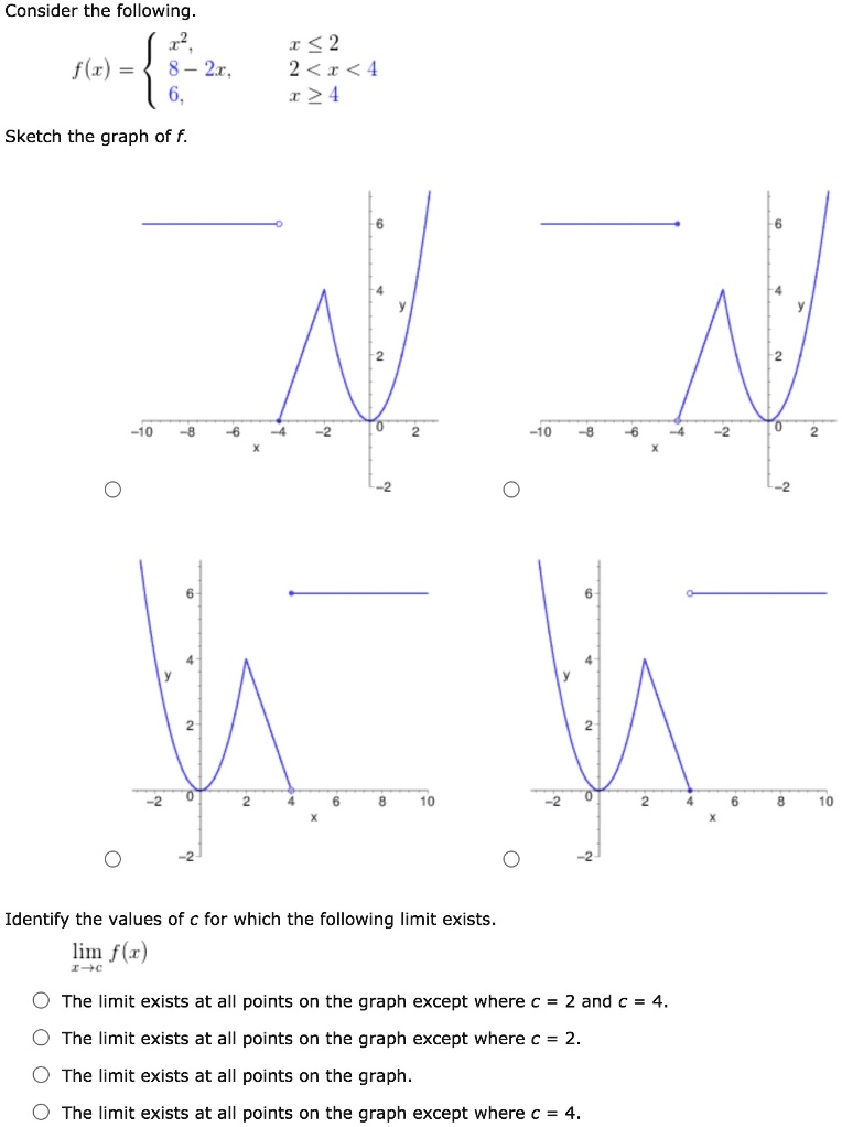 consider the following 1 fz 8 2 1 2 2 r 4 124 sketch the graph of f ...