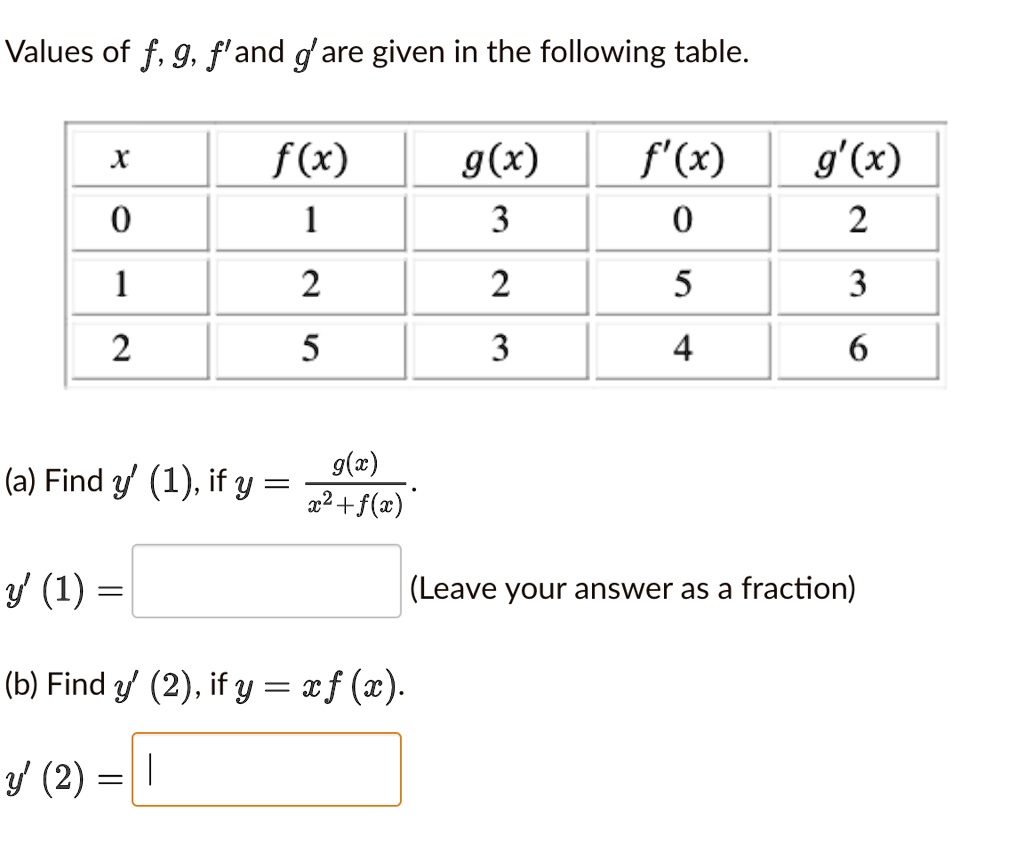 Solved Values Of F G F And Gare Given In The Following Table X F X 1 G X 3 F X 0 9 X 2 0 1 2 2 5 3 2 5 3 4 6