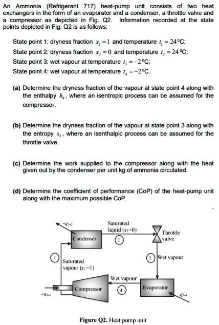 SOLVED: An Ammonia Refrigerant 717 heat-pump unit consists of two heat ...