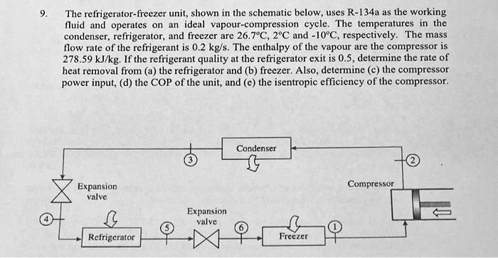 SOLVED: 9. The refrigerator-freezer unit,shown in the schematic below ...