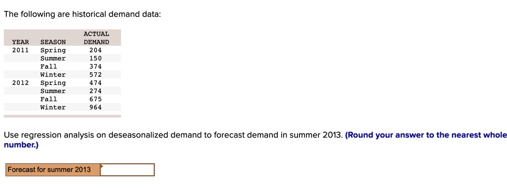 the following are historical demand data actual demand 204 150 374 572 474 274 675 964 year 2011 season spring summer fall winter spring summer fall winter 2012 use regression analysis on de 17326