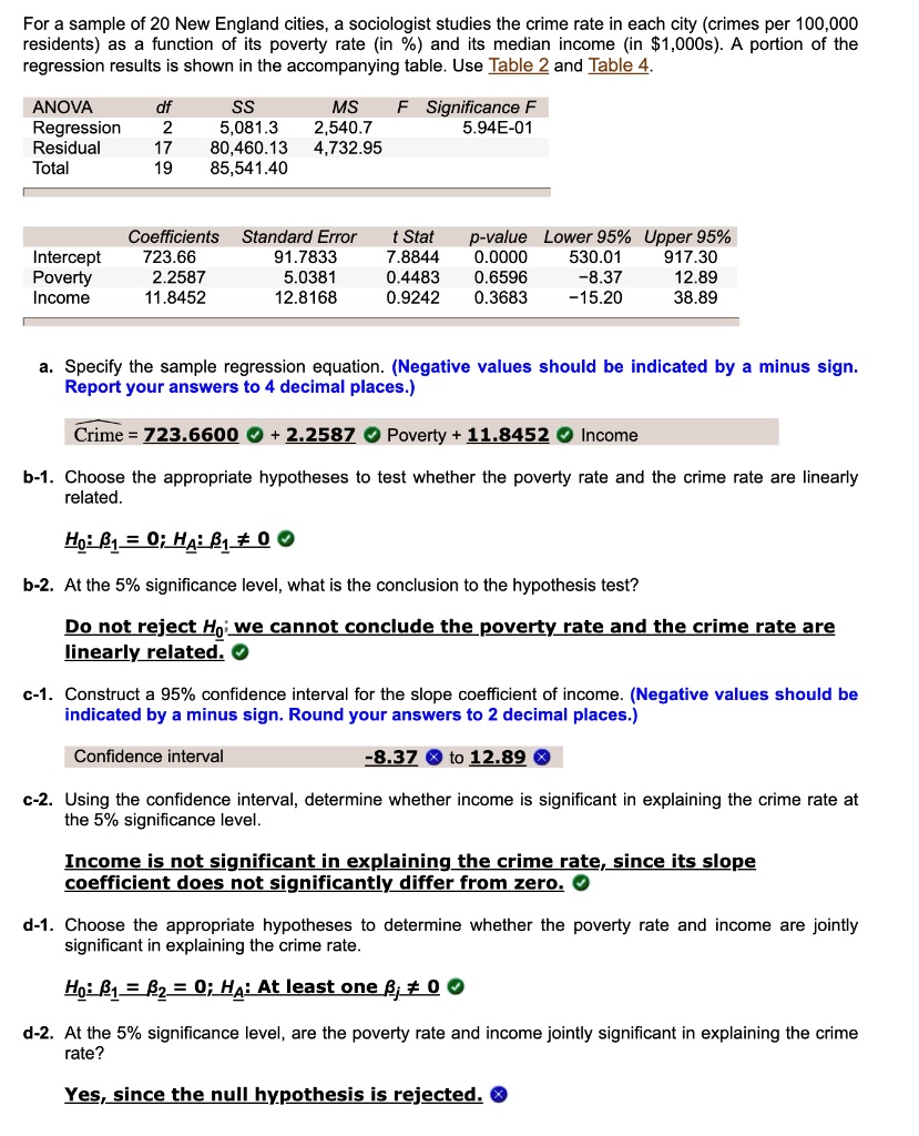 For a sample of 20 New England cities, a sociologist studies the crime rate in each city (crimes per 100,000 residents) as a function of its poverty rate (in %) and its median income (in $1,000s). A portion of the regression results is shown in the accompanying table. Use Table 2 and Table 4.

ANOVA df SS MS F Significance F
Regression 2 5,081.3 2,540.7 0.5368 5.94E-01
Residual 17 80,460.13 4,732.95
Total 19 85,541.40

Coefficients Standard Error t Stat p-value Lower 95% Upper 95%
Intercept 723.66 91.7833 7.8844 0.0000 530.01 917.30
Poverty 2.2587 5.0381 0.4483 0.6596 -8.37 12.89
Income 11.8452 12.8168 0.9242 0.3683 -15.20 38.89

a. Specify the sample regression equation. (Negative values should be indicated by a minus sign. Report your answers to 4 decimal places.)

Crime = 723.6600 + 2.2587 Poverty + 11.8452 Income

b-1. Choose the appropriate hypotheses to test whether the poverty rate and the crime rate are linearly related.

H0: ?1 = 0; HA: ?1 ? 0

b-2. At the 5% significance level, what is the conclusion to the hypothesis test?

Do not reject H0; we cannot conclude the poverty rate and the crime rate are linearly related.

c-1. Construct a 95% confidence interval for the slope coefficient of income. (Negative values should be indicated by a minus sign. Round your answers to 2 decimal places.)

Confidence interval -8.37 to 12.89

c-2. Using the confidence interval, determine whether income is significant in explaining the crime rate at the 5% significance level.

Income is not significant in explaining the crime rate, since its slope coefficient does not significantly differ from zero.

d-1. Choose the appropriate hypotheses to determine whether the poverty rate and income are jointly significant in explaining the crime rate.

H0: ?1 = ?2 = 0; HA: At least one ?j ? 0

d-2. At the 5% significance level, are the poverty rate and income jointly significant in explaining the crime rate?

Yes, since the null hypothesis is rejected.