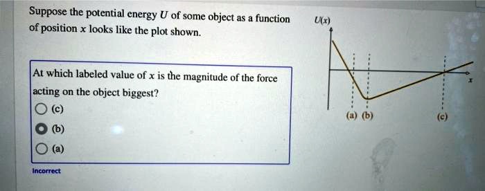 SOLVED: Suppose the potential energy U of some object as a function of ...