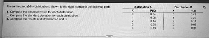 SOLVED: Given The Probability Distributions Shown To The Right ...