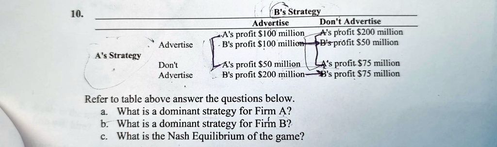 SOLVED: B's Strategy Refer To The Table Above To Answer The Questions ...