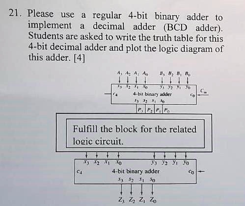 4 bit bcd adder truth table
