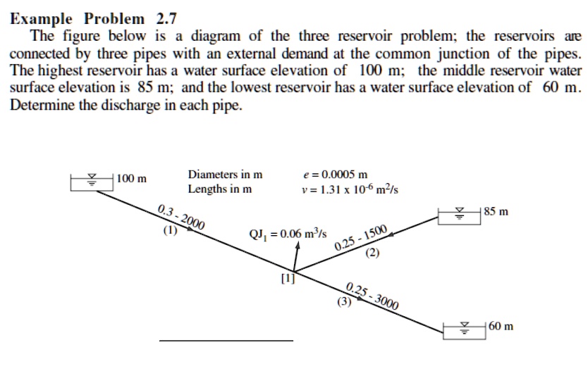 SOLVED: Example Problem 2.7: Three Reservoirs and Pipe Discharge The ...