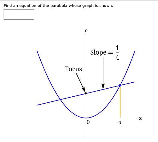 SOLVED: Find an equation of the parabola whose graph is shown Slope = Focus