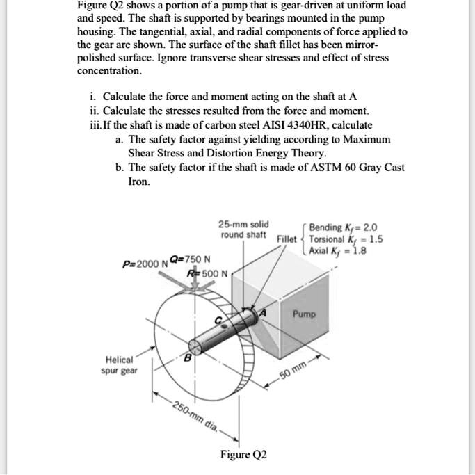 Figure Q2 shows a portion of a pump that is gear-driven at uniform load ...