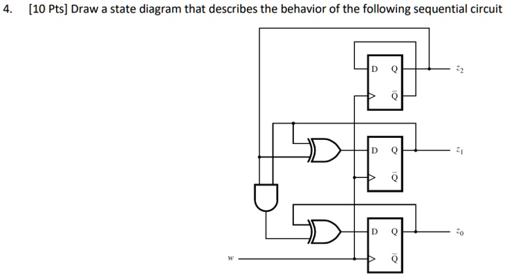 4. [10 Pts] Draw a state diagram that describes the behavior of the following sequential circuit
