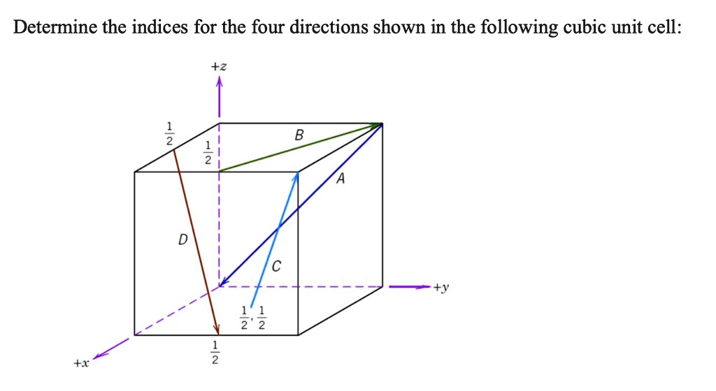 SOLVED: Determine The Indices For The Four Directions Shown In The ...