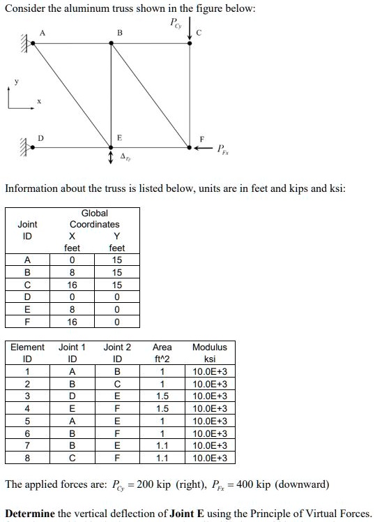 SOLVED Consider the aluminum truss shown in the figure below B