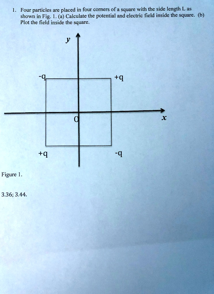 SOLVED: Four Particles Are Placed In Four Corners Of A Square With The ...