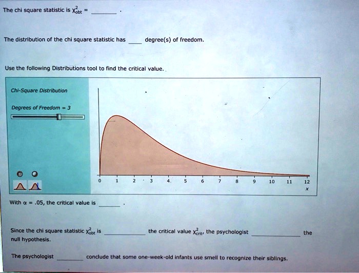 what is the degrees of freedom of the chi square test statistic