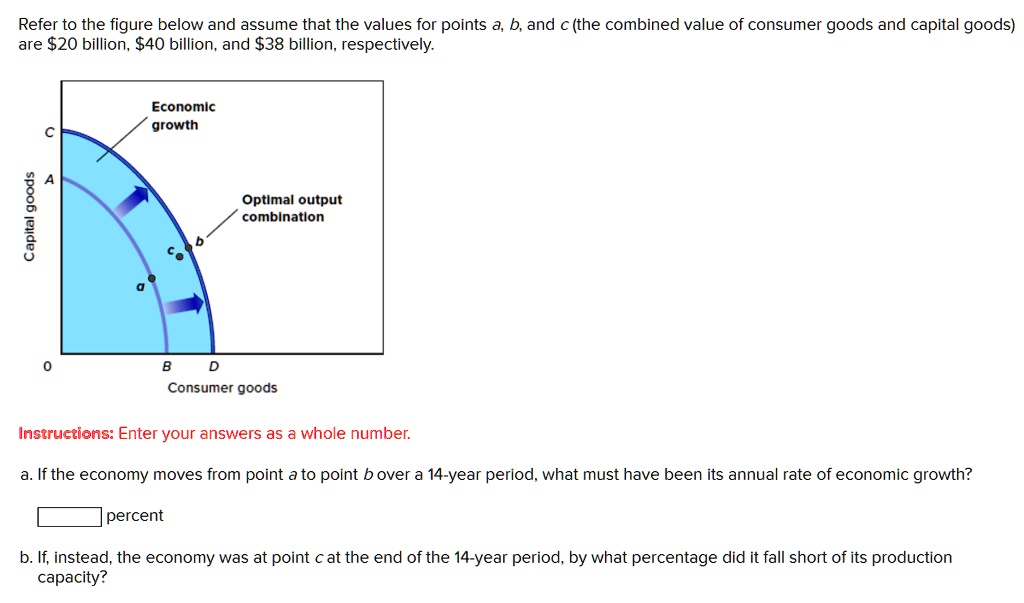 SOLVED: Texts: Refer to the figure below and assume that the values for ...