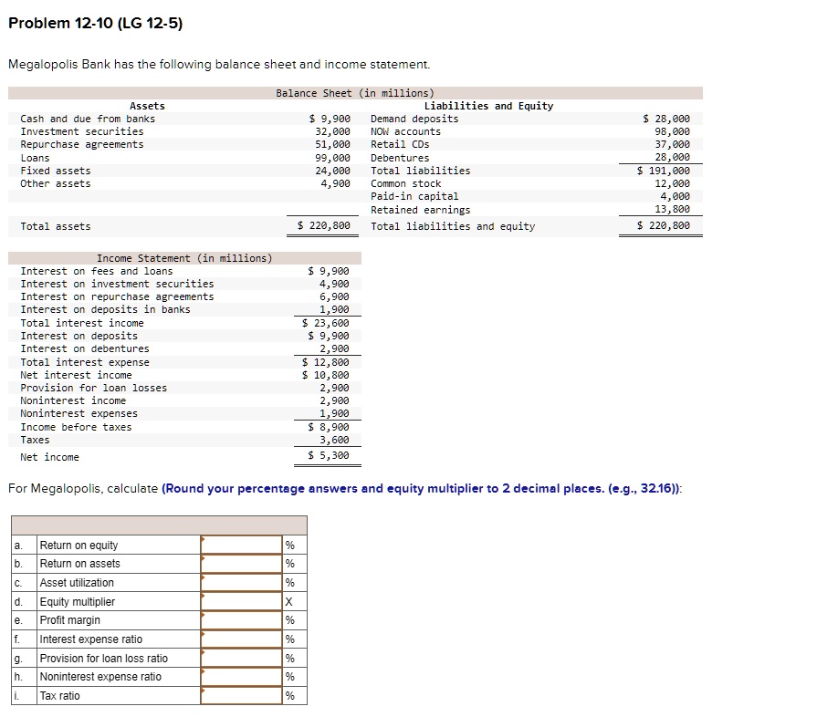 SOLVED Problem 1210 (LG 125) Megalopolis Bank has the following