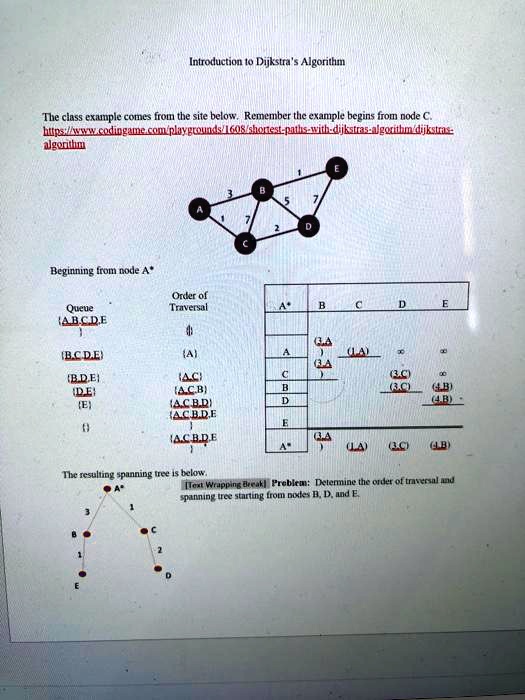 Text: Determine the order of traversal and spanning tree starting from ...