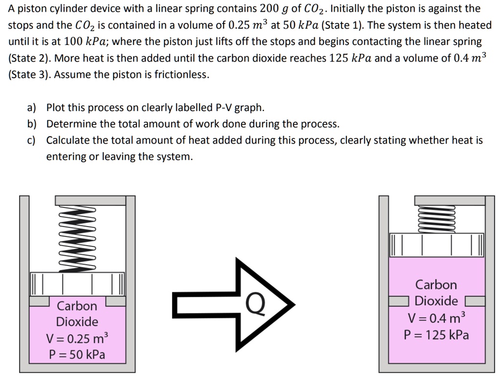 SOLVED A pistoncylinder device with a linear spring contains 200 g of