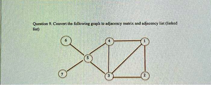 SOLVED: Question 9. Convert the following graph to an adjacency matrix ...