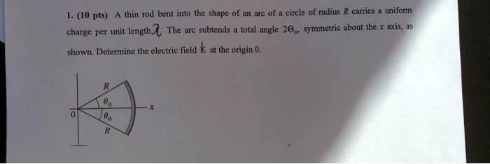 Solved: Thin Rod Bent Into The Shape Of An Arc Of Circle Of Radius 