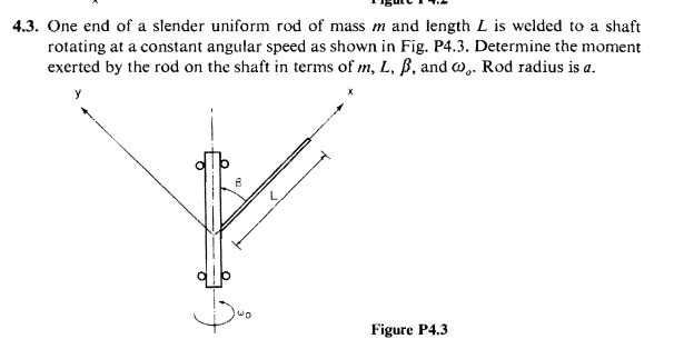 SOLVED: 43. One end of a slender uniform rod of mass m and length L is ...