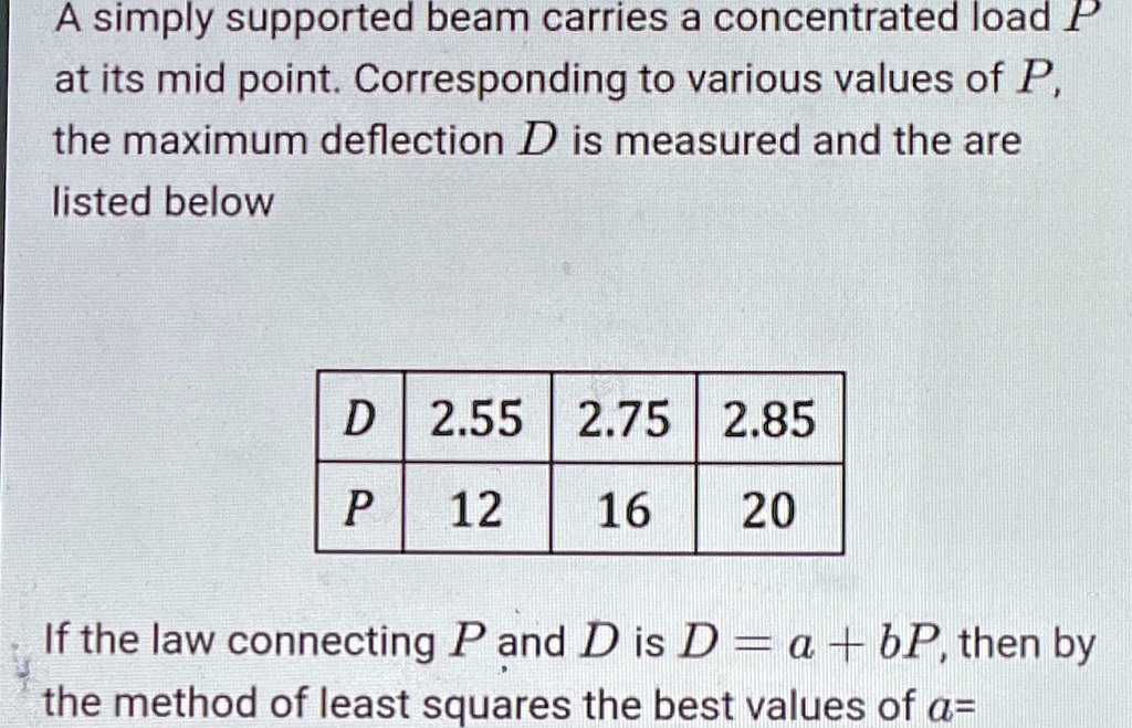 a simply supported beam carries a concentrated load p at its mid point ...