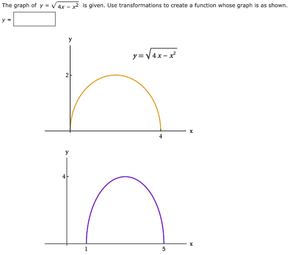 Solved The Graph Of Y 4x X2 Is Given Use Transformations To Create A Function Whose Graph Is As Shown Y V4x X