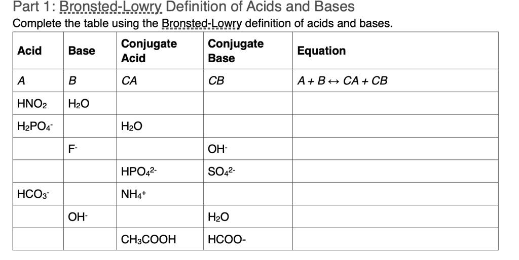 Part 1: Bronsted-Lowry Definition of Acids and Bases Complete the table ...