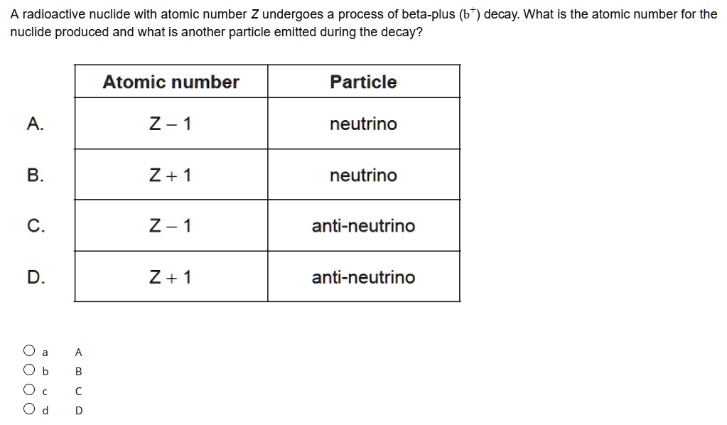 SOLVED: A radioactive nuclide with atomic number Z undergoes a process ...