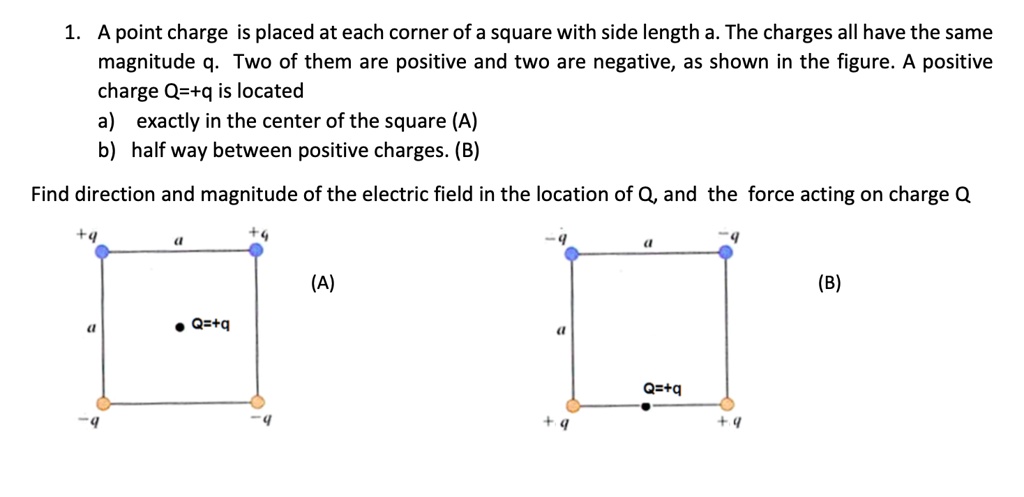A point charge is placed at each corner of a square with...