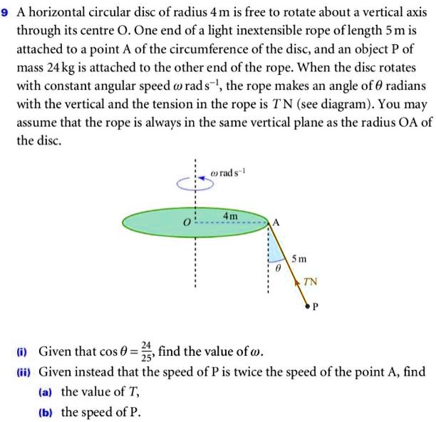 A horizontal circular disc of radius 4m is free to rotate about a ...