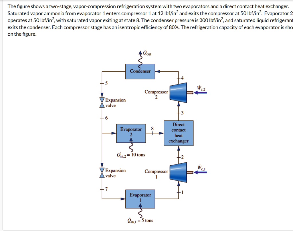 SOLVED The figure shows twostage; refrigeration