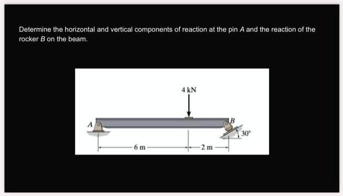 SOLVED: Determine the horizontal and vertical components of reaction at ...