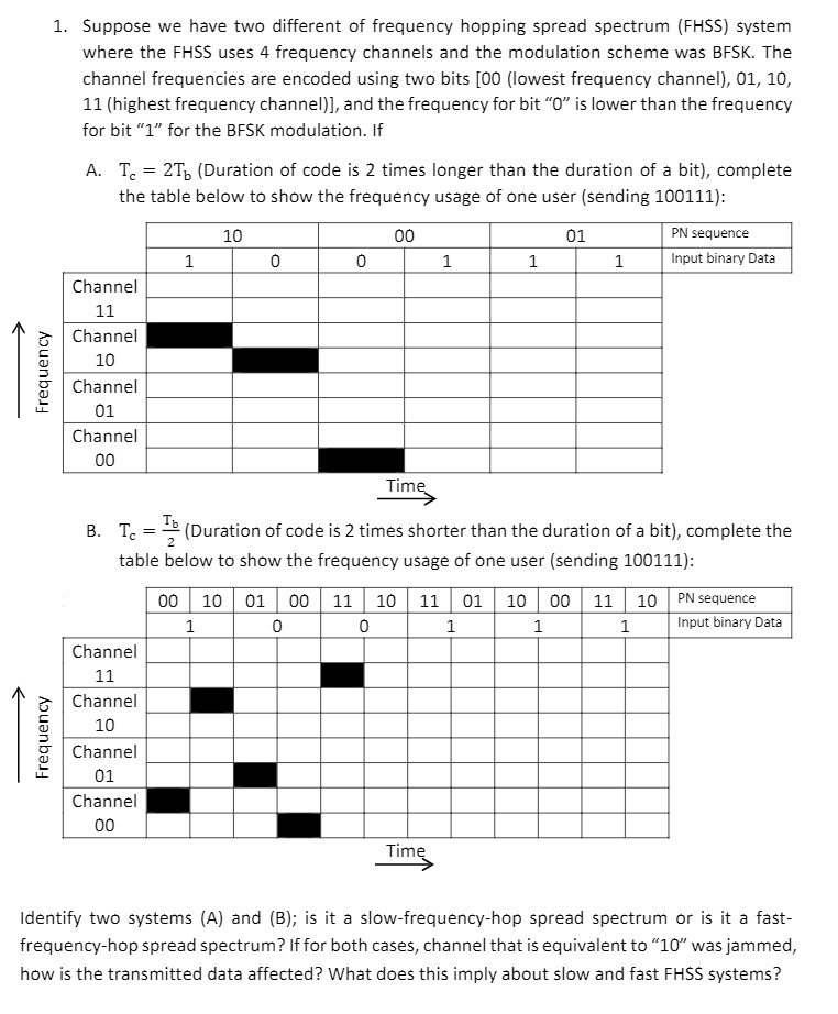 SOLVED: Suppose we have two different of frequency hopping spread ...