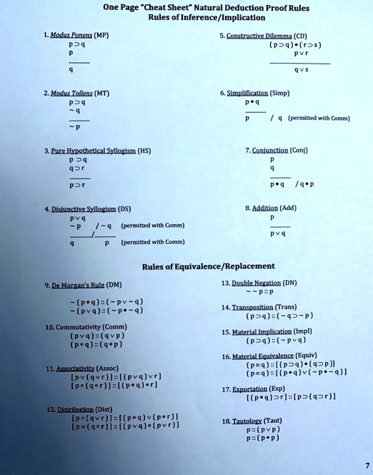 Solved One Page Cheat Sheet Natural Deduction Proof Rules Rules Of Inference Implication Modus Poncns Mp Constructye Dilkcmma Cde P3q R3s Modus Tolkns Mt Simplicatlon Simp Penmled Wlin Lommi Eure Hypothetic Sylloglsm Hs 7coniuncan