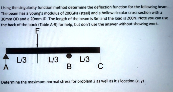 SOLVED: Using the singularity function method, determine the deflection ...
