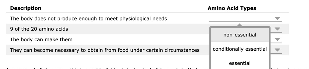 description amino acid types the body does not produce enough to meet