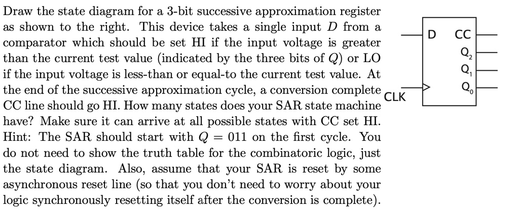 draw the state diagram for 3 bit successive approximation register as ...