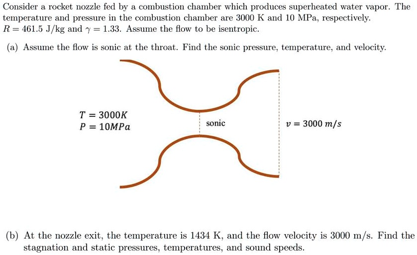 SOLVED Consider a rocket nozzle fed by a combustion chamber which