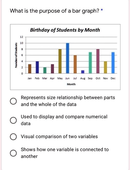 What is the purpose of a bar graph? Birthday of Students by Month Feb ...