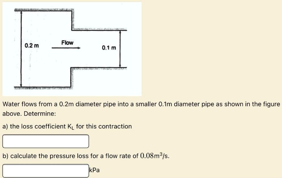 Text: 0.2m Flow 0.1m Water flows from a 0.2m diameter pipe into a ...