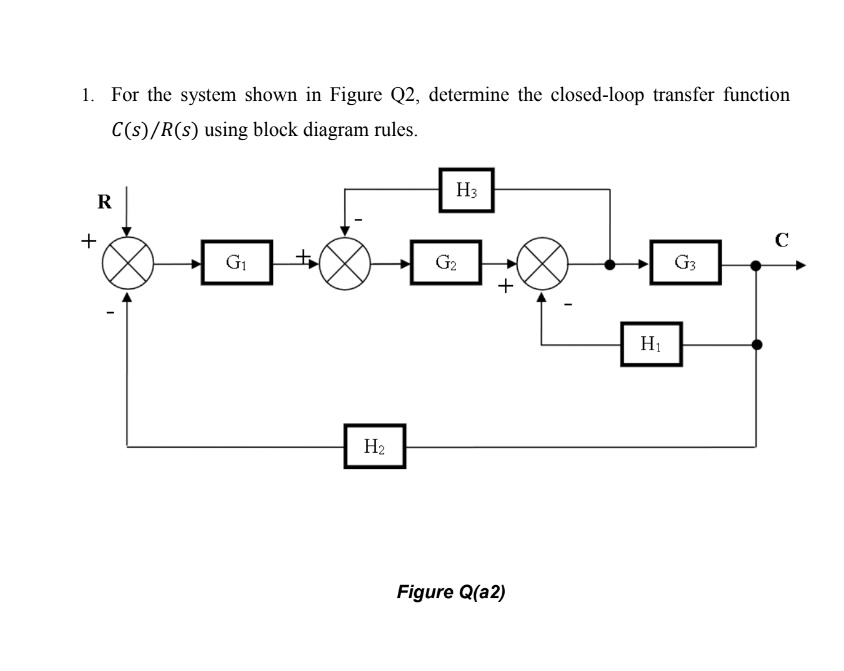 SOLVED: For the system shown in Figure Q2, determine the closed-loop ...