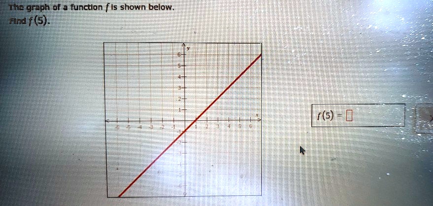 SOLVED: The graph of a function f is shown below. Fird 'f(5). f(5)